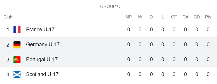 Nhận định, soi kèo U17 Bồ Đào Nha vs U17 Đức, 01h00 ngày 18/5 - Ảnh 4