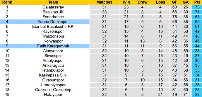 Soi kèo phạt góc Fatih Karagumruk vs Adana Demirspor, 00h00 ngày 18/5 - Ảnh 6