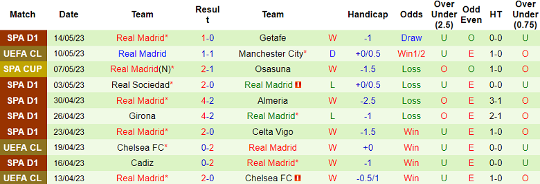 Soi kèo phạt góc Man City vs Real Madrid, 02h00 ngày 18/5 - Ảnh 2