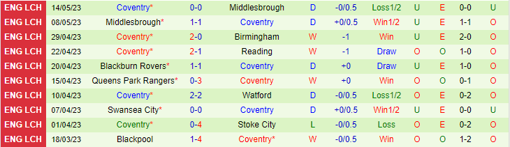 Soi kèo phạt góc Middlesbrough vs Coventry, 02h00 ngày 18/5 - Ảnh 2
