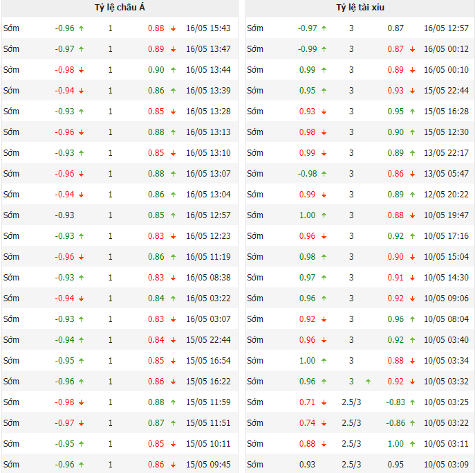 Soi kèo tài xỉu bàn thắng Man City vs Real Madrid, 02h00 ngày 18/5 - Ảnh 1