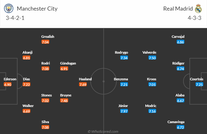 Soi kèo tài xỉu bàn thắng Man City vs Real Madrid, 02h00 ngày 18/5 - Ảnh 5