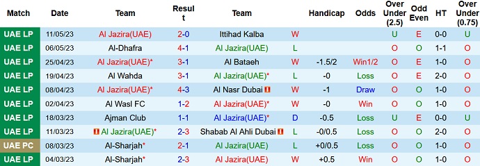 Nhận định, soi kèo Al Jazira vs Al-Sharjah, 22h00 ngày 18/5 - Ảnh 1