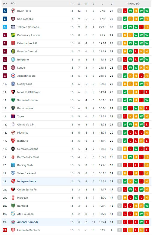 Nhận định, soi kèo Arsenal Sarandi vs Independiente, 7h ngày 19/5 - Ảnh 3