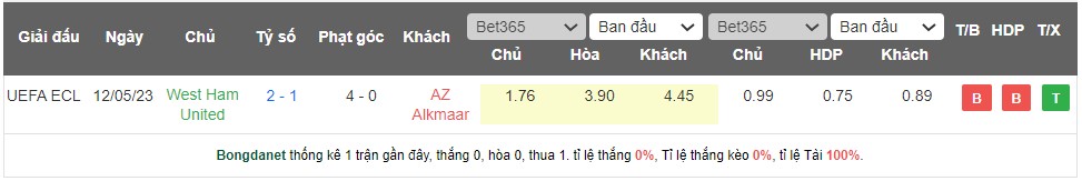 Nhận định, soi kèo AZ Alkmaar vs West Ham, 02h00 ngày 19/5 - Ảnh 3