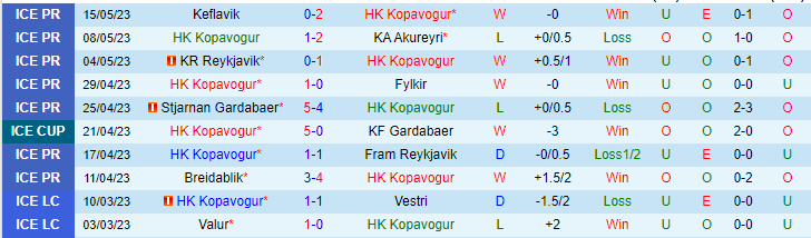 Nhận định, soi kèo HK Kopavogur vs KA Akureyri, 00h00 ngày 19/5 - Ảnh 1