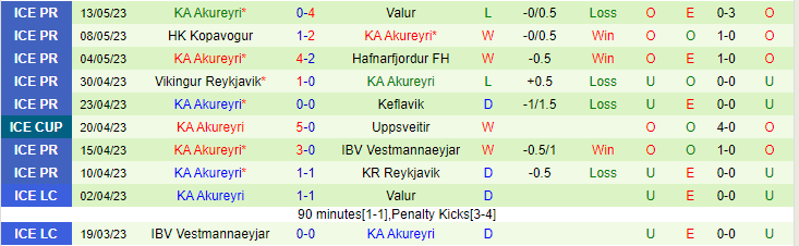 Nhận định, soi kèo HK Kopavogur vs KA Akureyri, 00h00 ngày 19/5 - Ảnh 2