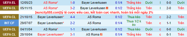 Nhận định, soi kèo Leverkusen vs Roma, 02h00 ngày 19/5 - Ảnh 1