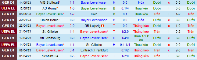 Nhận định, soi kèo Leverkusen vs Roma, 02h00 ngày 19/5 - Ảnh 2