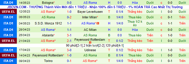 Nhận định, soi kèo Leverkusen vs Roma, 02h00 ngày 19/5 - Ảnh 3