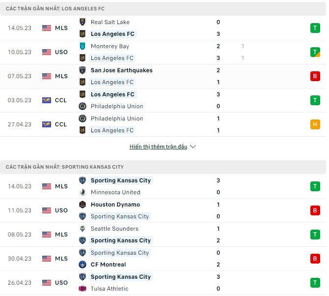Nhận định, soi kèo Los Angeles vs Sporting Kansas, 7h30 ngày 18/5 - Ảnh 1