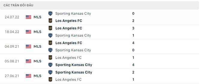 Nhận định, soi kèo Los Angeles vs Sporting Kansas, 7h30 ngày 18/5 - Ảnh 2