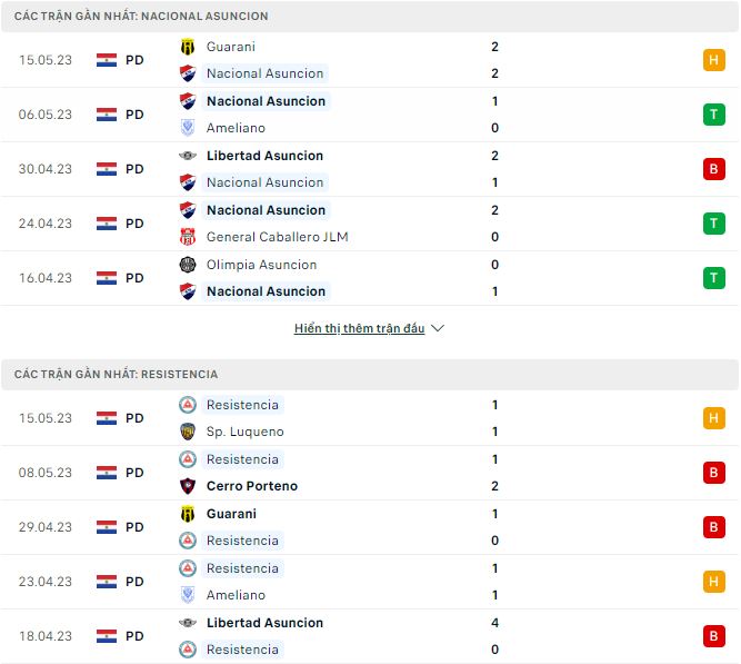 Nhận định, soi kèo Nacional Asuncion vs Resistencia, 7h30 ngày 19/5 - Ảnh 1