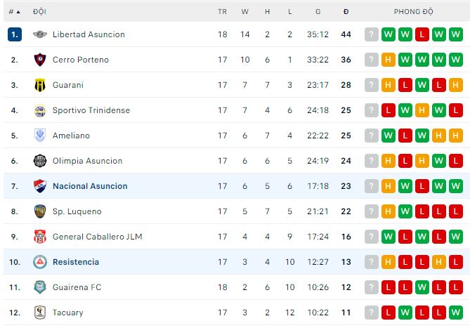 Nhận định, soi kèo Nacional Asuncion vs Resistencia, 7h30 ngày 19/5 - Ảnh 3