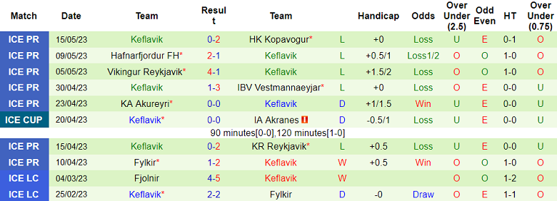 Nhận định, soi kèo Stjarnan Gardabaer vs Keflavik, 21h00 ngày 18/5 - Ảnh 2