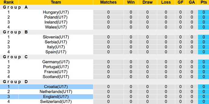 Nhận định, soi kèo U17 Croatia vs U17 Anh, 01h00 ngày 19/5 - Ảnh 4