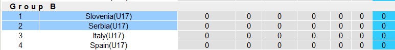 Nhận định, soi kèo U17 Serbia vs U17 Slovenia, 22h00 ngày 18/5 - Ảnh 4