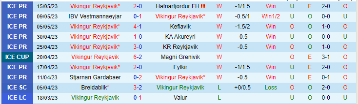 Nhận định, soi kèo Vikingur Reykjavik vs Grotta Seltjarnarnes, 00h00 ngày 19/5 - Ảnh 1