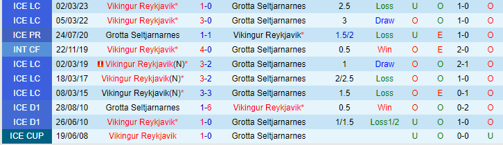 Nhận định, soi kèo Vikingur Reykjavik vs Grotta Seltjarnarnes, 00h00 ngày 19/5 - Ảnh 3