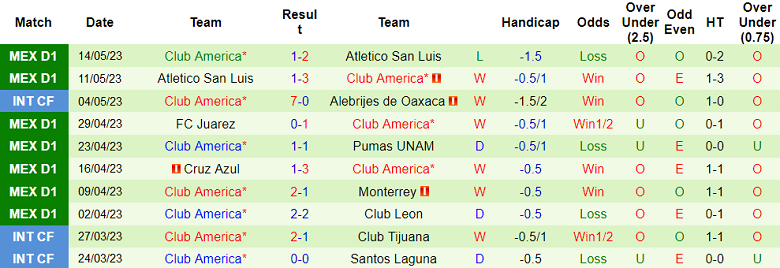 Soi kèo phạt góc Chivas Guadalajara vs Club America, 09h10 ngày 19/5 - Ảnh 2