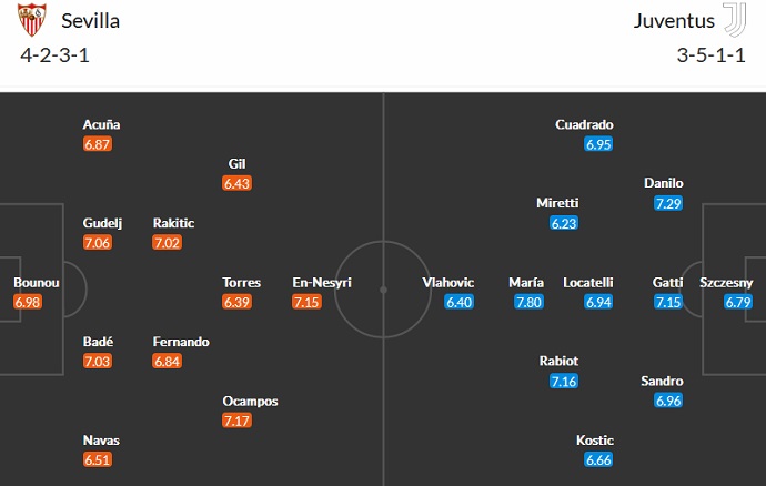 Soi kèo phạt góc Sevilla vs Juventus, 02h00 ngày 19/5 - Ảnh 5