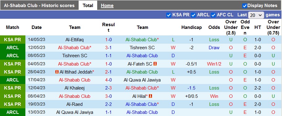 Nhận định, soi kèo Al-Shabab vs Al-Wehda, 23h00 ngày 18/5 - Ảnh 1
