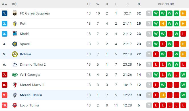 Nhận định, soi kèo Bolnisi vs Merani Tbilisi, 19h30 ngày 19/5 - Ảnh 3