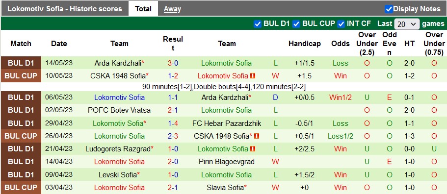 Nhận định, soi kèo Botev Plovdiv vs Lokomotiv Sofia, 23h15 ngày 19/5 - Ảnh 2