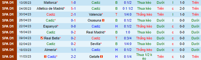 Nhận định, soi kèo Cadiz vs Valladolid, 02h00 ngày 20/5 - Ảnh 2