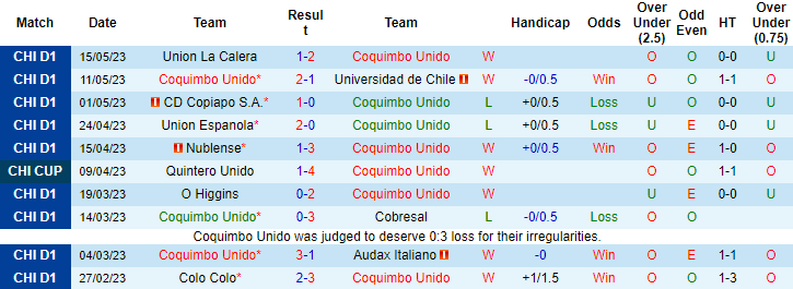 Nhận định, soi kèo Coquimbo Unido vs Magallanes, 07h30 ngày 20/5 - Ảnh 1