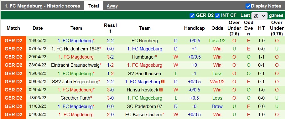 Nhận định, soi kèo Darmstadt vs Magdeburg, 23h30 ngày 19/5 - Ảnh 2