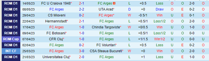 Nhận định, soi kèo FC Arges vs Petrolul Ploiesti, 00h00 ngày 20/5 - Ảnh 1