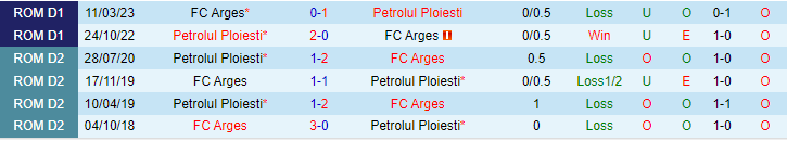 Nhận định, soi kèo FC Arges vs Petrolul Ploiesti, 00h00 ngày 20/5 - Ảnh 3