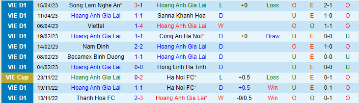 Nhận định, soi kèo HAGL vs Thanh Hóa, 17h00 ngày 19/5 - Ảnh 1