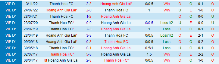 Nhận định, soi kèo HAGL vs Thanh Hóa, 17h00 ngày 19/5 - Ảnh 3