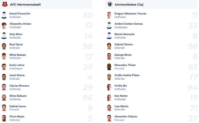 Nhận định, soi kèo Hermannstadt vs Universitatea Cluj, 21h30 ngày 19/5 - Ảnh 8