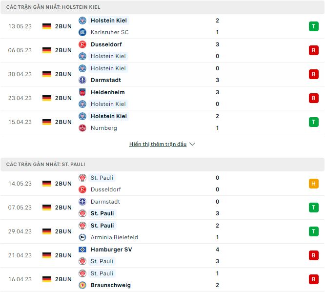 Nhận định, soi kèo Holstein Kiel vs St. Pauli, 23h30 ngày 19/5 - Ảnh 1