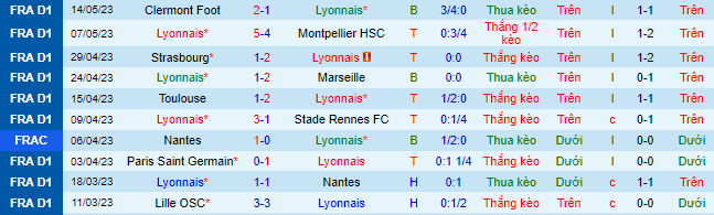 Nhận định, soi kèo Lyon vs Monaco, 02h00 ngày 20/5 - Ảnh 2