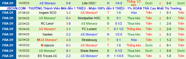 Nhận định, soi kèo Lyon vs Monaco, 02h00 ngày 20/5 - Ảnh 3