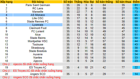 Nhận định, soi kèo Lyon vs Monaco, 02h00 ngày 20/5 - Ảnh 4