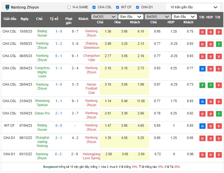 Nhận định, soi kèo Nantong Zhiyun vs Shenzhen, 18h35 ngày 19/5 - Ảnh 1