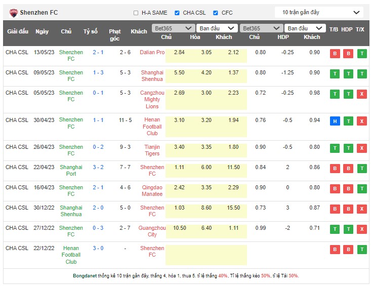 Nhận định, soi kèo Nantong Zhiyun vs Shenzhen, 18h35 ngày 19/5 - Ảnh 2