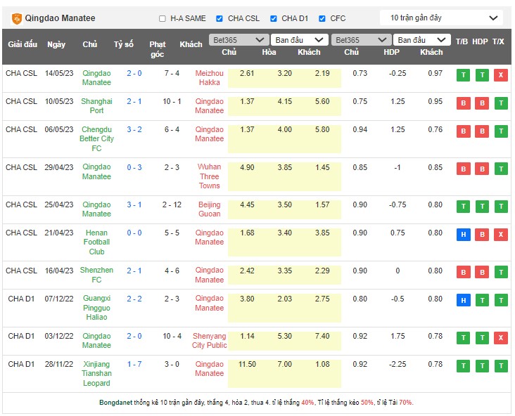 Nhận định, soi kèo Qingdao Hainiu vs Zhejiang, 18h35 ngày 19/5 - Ảnh 1