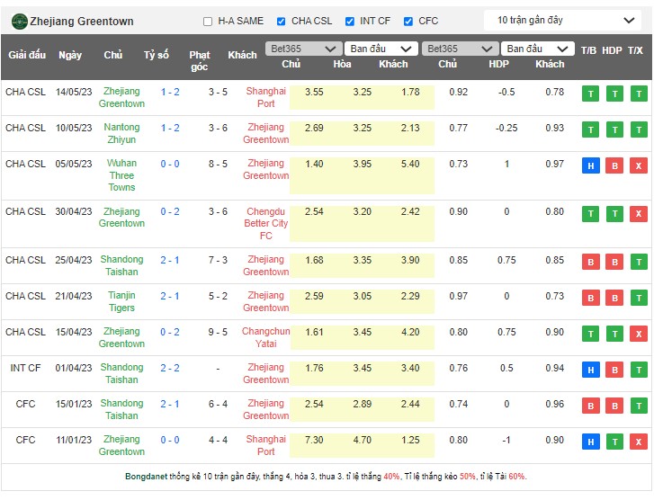 Nhận định, soi kèo Qingdao Hainiu vs Zhejiang, 18h35 ngày 19/5 - Ảnh 2