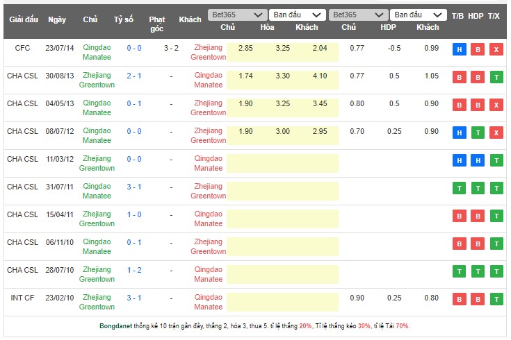 Nhận định, soi kèo Qingdao Hainiu vs Zhejiang, 18h35 ngày 19/5 - Ảnh 3
