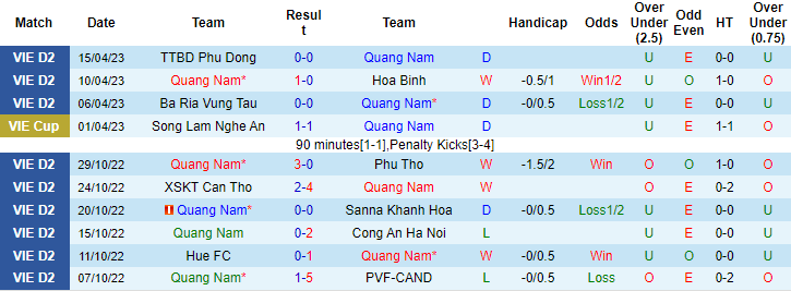 Nhận định, soi kèo Quảng Nam vs Bình Thuận, 17h00 ngày 19/5 - Ảnh 1