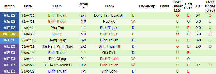 Nhận định, soi kèo Quảng Nam vs Bình Thuận, 17h00 ngày 19/5 - Ảnh 2