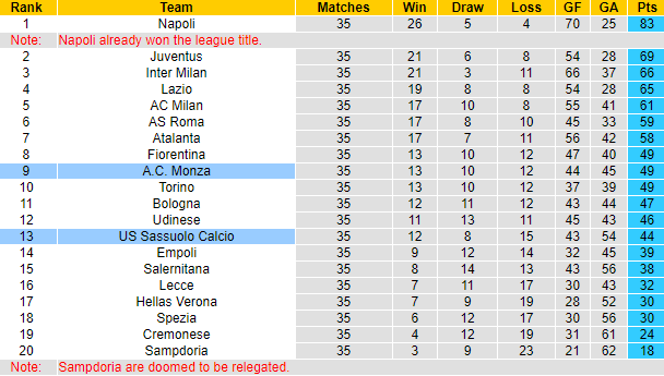 Nhận định, soi kèo Sassuolo vs Monza, 01h45 ngày 20/5 - Ảnh 4