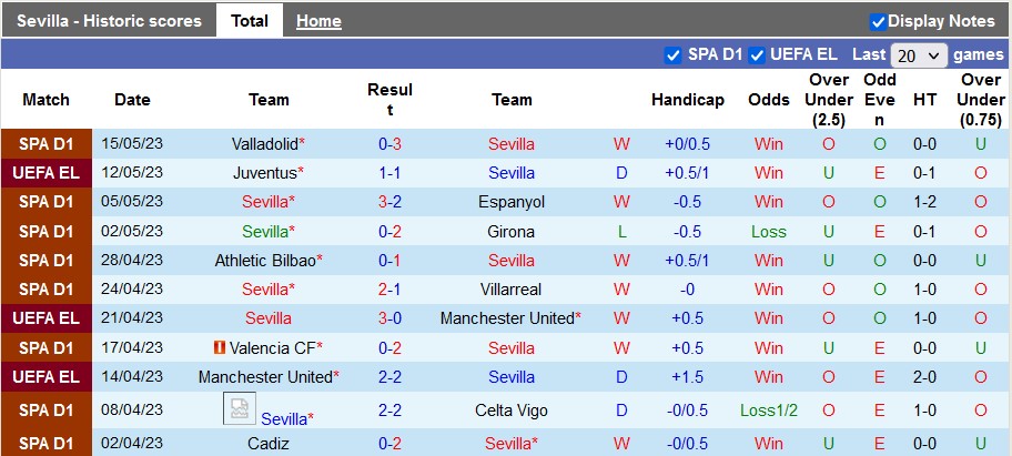 Nhận định, soi kèo Sevilla vs Juventus, 02h00 ngày 19/5 - Ảnh 1