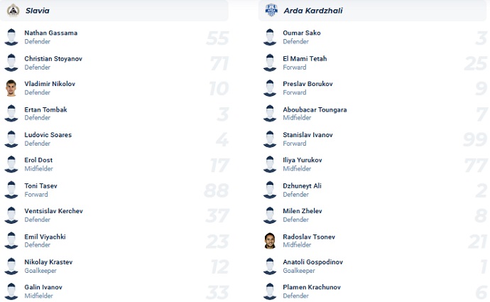 Nhận định, soi kèo Slavia Sofia vs Arda Kardzhali, 21h00 ngày 19/5 - Ảnh 4